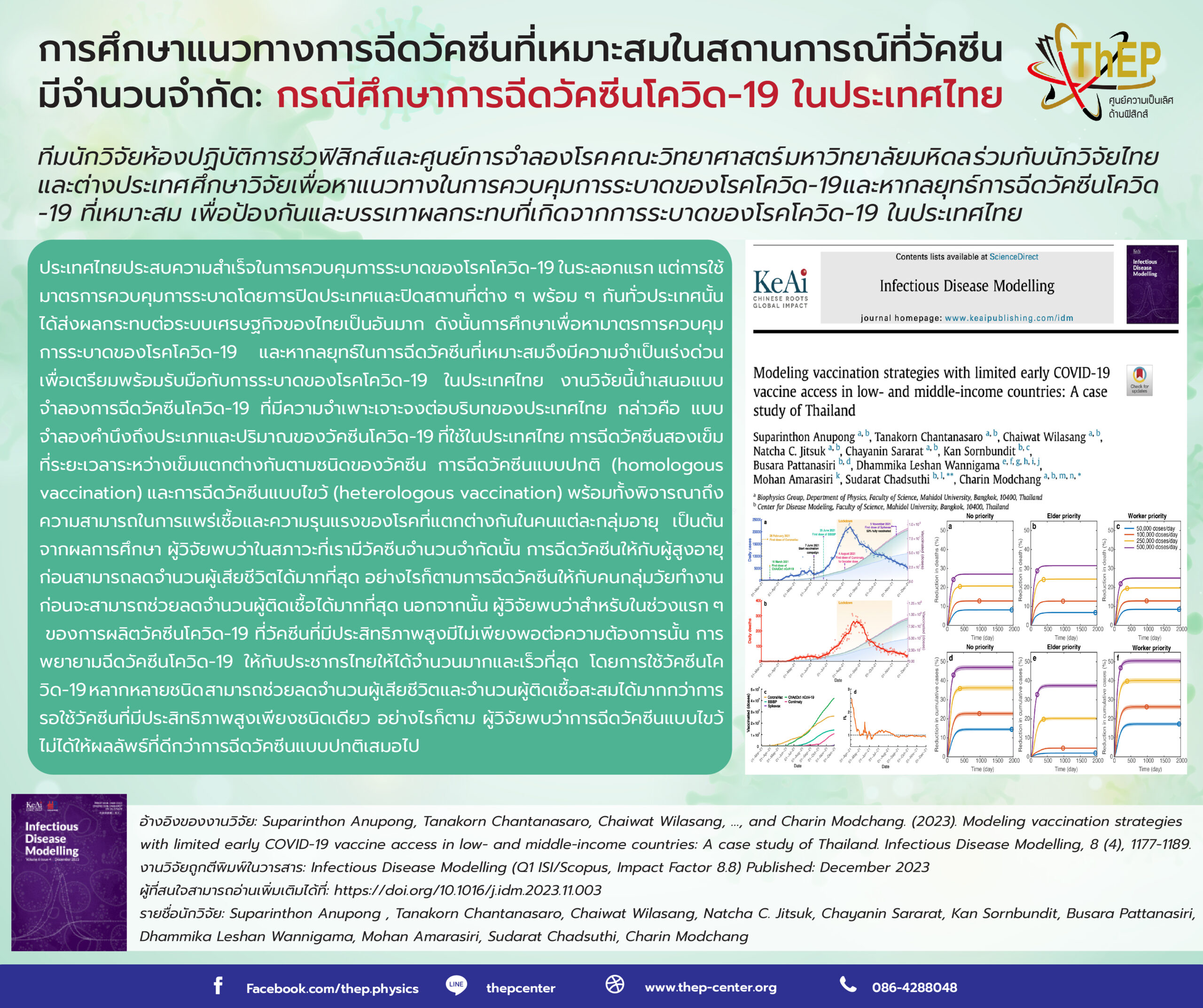 You are currently viewing การศึกษาแนวทางการฉีดวัคซีนที่เหมาะสมในสถานการณ์ที่วัคซีนมีจำนวนจำกัด: กรณีศึกษาการฉีดวัคซีนโควิด-19 ในประเทศไทย