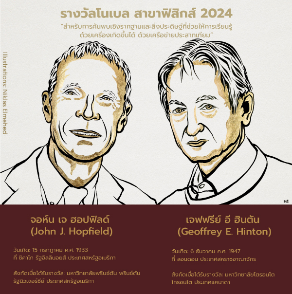Read more about the article รางวัลโนเบลสาขาฟิสิกส์ 2024
