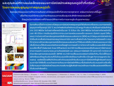Read more about the article การวิเคราะห์พื้นผิวภาคตัดขวางของโดเมนแม่เหล็ก โครงสร้างจุลภาค และคุณสมบัติทางแม่เหล็กของแมงกานีสบิสมัทเฟสอุณหภูมิต่ำที่เตรียมโดยการหลอมสูญญากาศอุณหภูมิต่ำ
