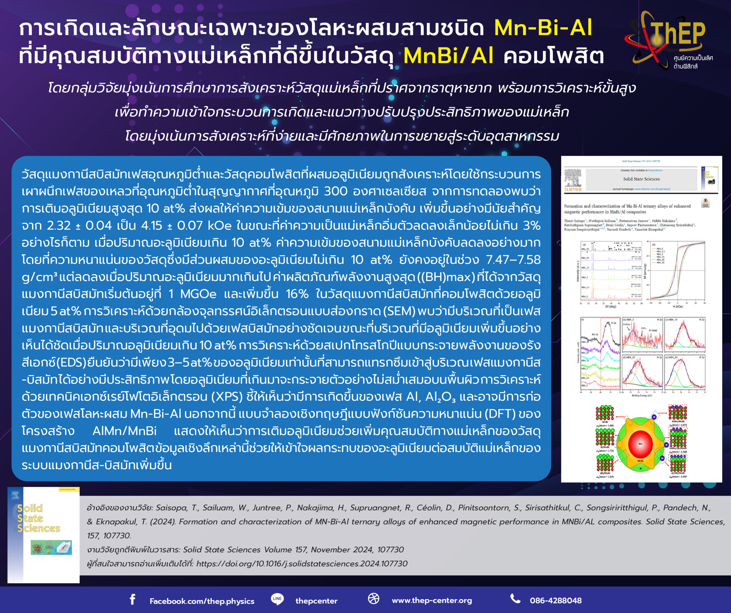 Read more about the article การเกิดและลักษณะเฉพาะของโลหะผสมสามชนิด Mn-Bi-Al ที่มีคุณสมบัติทางแม่เหล็กที่ดีขึ้นในวัสดุ MnBi/Al คอมโพสิต