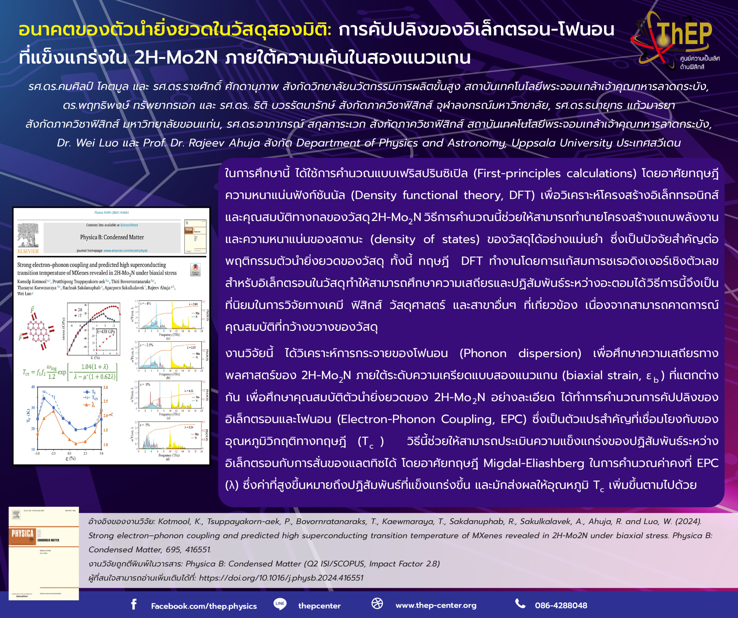 Read more about the article อนาคตของตัวนำยิ่งยวดในวัสดุสองมิติ: การคัปปลิงของอิเล็กตรอน-โฟนอนที่แข็งแกร่งใน 2H-Mo2N ภายใต้ความเค้นในสองแนวแกน