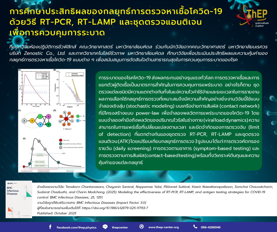 You are currently viewing การศึกษาประสิทธิผลของกลยุทธ์การตรวจหาเชื้อโควิด-19 ด้วยวิธี RT-PCR, RT-LAMP และชุดตรวจแอนติเจน เพื่อการควบคุมการระบาด