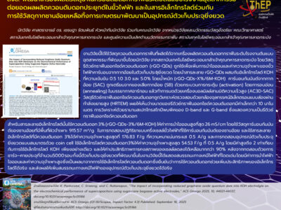 Read more about the article สจล. พัฒนาเครื่องผลิตวัสดุนาโนควอนตัมดอทกราฟีนต้นแบบระดับโรงงานอุตสาหกรรม ต่อยอดผลผลิตควอนตัมดอทประยุกต์ในขั้วไฟฟ้า และในสารอิเล็กโทรไลต์ร่วมกับการใช้วัสดุกากชานอ้อยเหลือทิ้งการเกษตรมาพัฒนาเป็นอุปกรณ์ตัวเก็บประจุยิ่งยวด