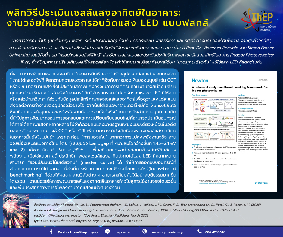 You are currently viewing พลิกวิธีประเมินเซลล์แสงอาทิตย์ในอาคาร: งานวิจัยใหม่เสนอกรอบวัดแสง LED แบบฟิสิกส์